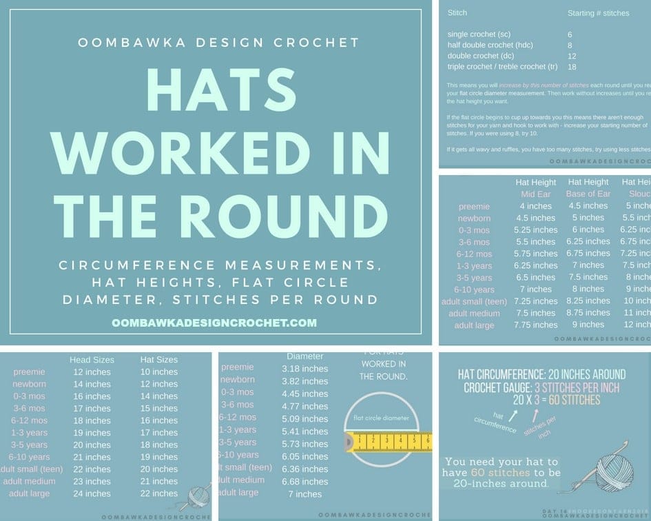 Hats Worked in the Round. Measurements, Hat Heights, Flat Circle Diameter, Stitches Per Round. Oombawka Design Crochet