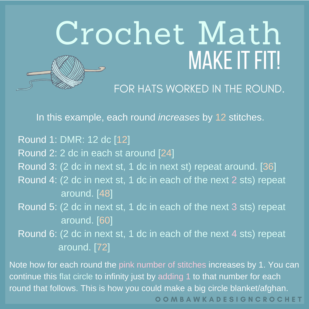 Crochet Math. Double Crochet Hat Example. Cheat Sheet. Oombawka Design Crochet. Crochet the perfect beanie! Find hat size measurements, stitch counts, and gauge tips for preemies to adults in this easy crochet guide.