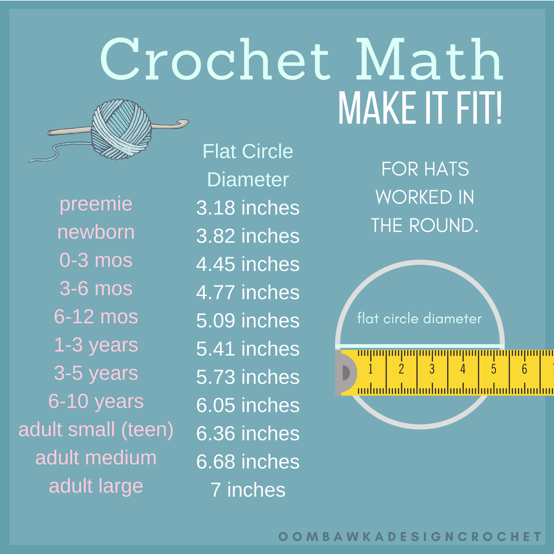 Crochet Math. Flat Circle Diameter Cheat Sheet. Oombawka Design Crochet. Crochet the perfect beanie! Find hat size measurements, stitch counts, and gauge tips for preemies to adults in this easy crochet guide.
