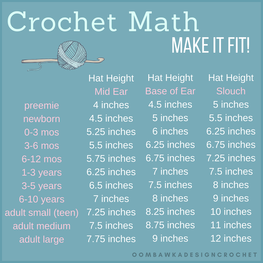 Crochet Math. Hat Heights. Cheat Sheet. Oombawka Design Crochet. Crochet the perfect beanie! Find hat size measurements, stitch counts, and gauge tips for preemies to adults in this easy crochet guide.