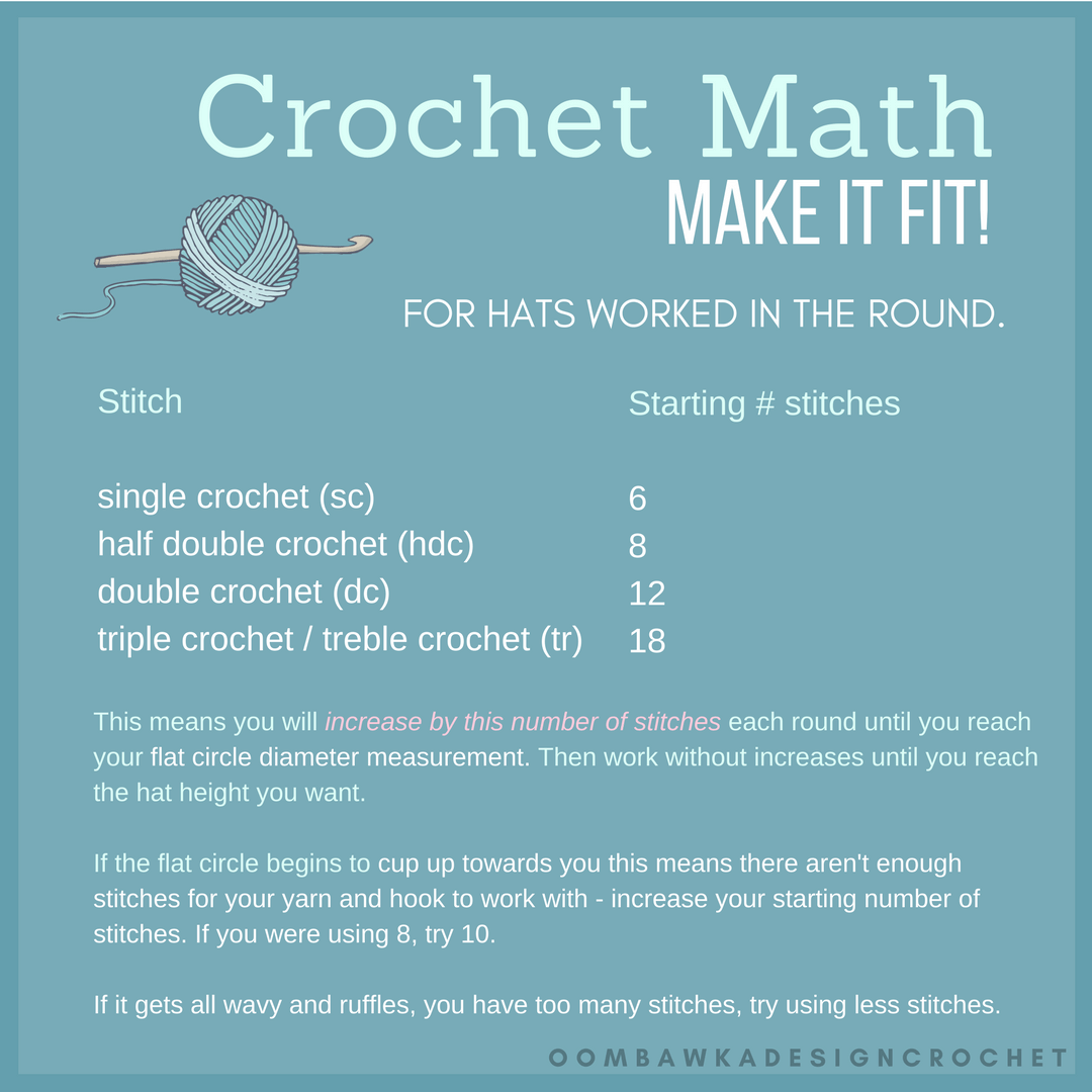 Crochet Math. Starting Number of Stitches by Crochet Stitch. Cheat Sheet. Oombawka Design Crochet. Crochet the perfect beanie! Find hat size measurements, stitch counts, and gauge tips for preemies to adults in this easy crochet guide.